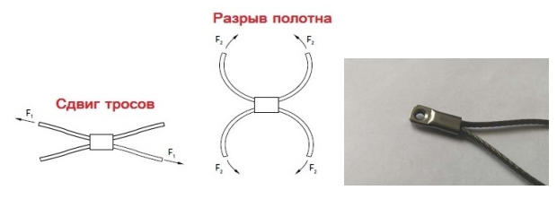 сдвиг тросов разрыв